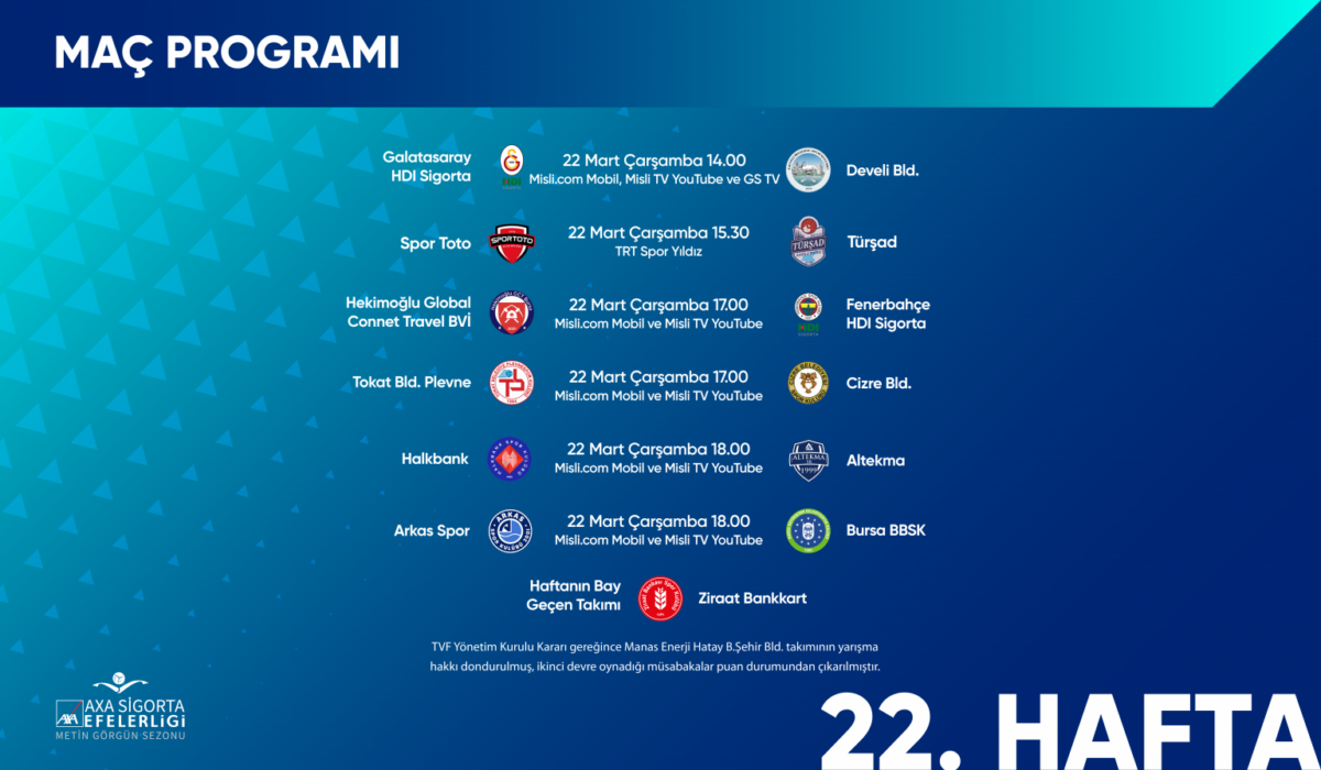 Efeler Ligi'nde 22. Hafta başlıyor