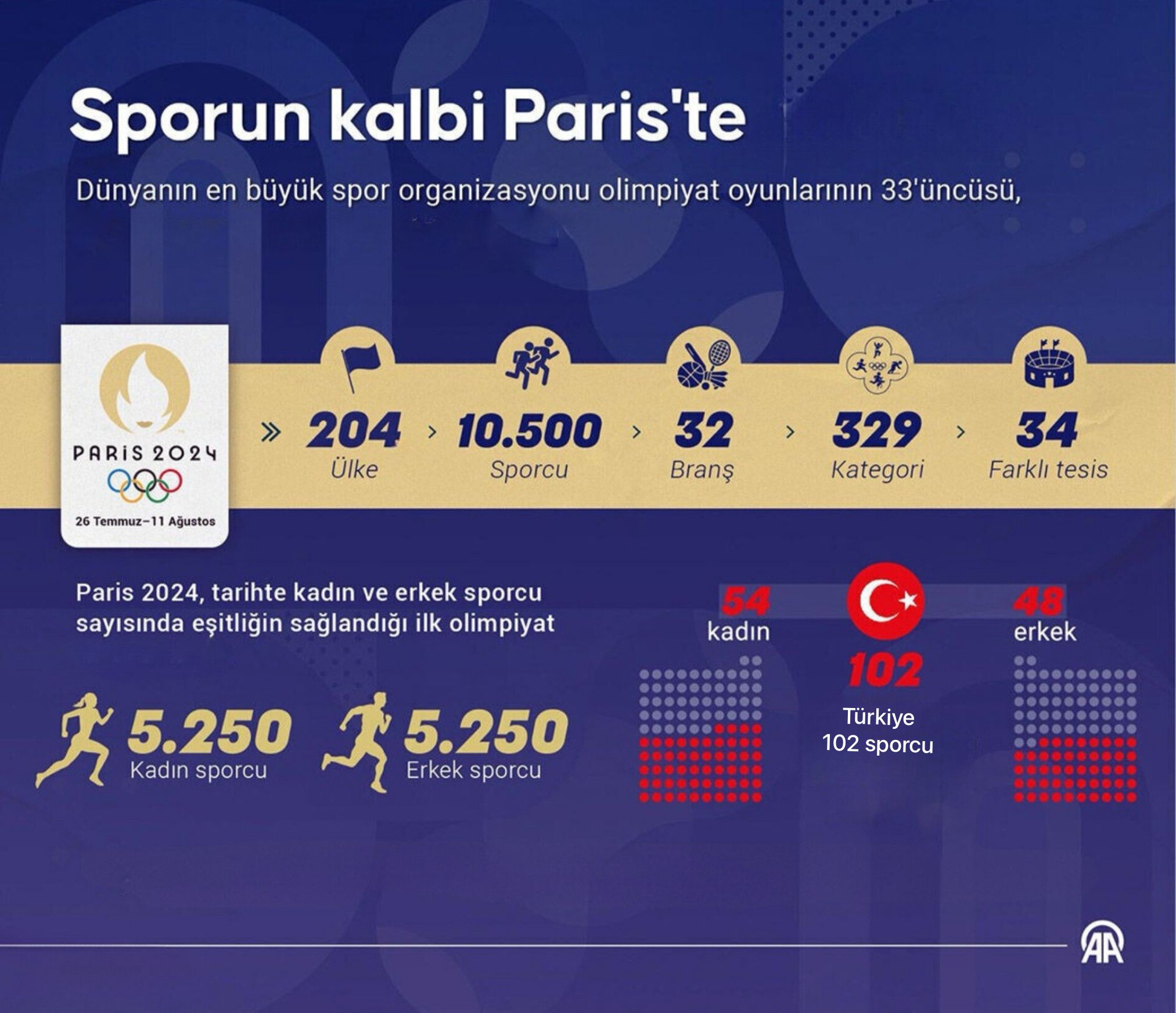 2024 Paris Olimpiyat Oyunları (6)
