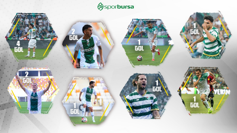 Bursaspor’da herkes golcü!