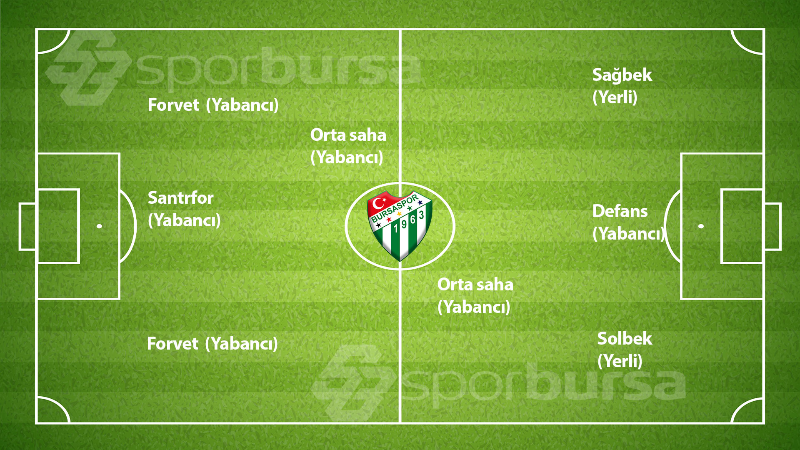 Bursaspor, dış transferde hangi bölgelere yabancı alacak?